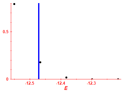 Strength function